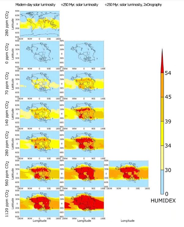  現在、太陽光の強さが2.5％増した場合、さらに地形が倍化した場合における、CO₂濃度別の最も暑い月の体感温度（HUMIDEX）。出典：Nature Geoscience