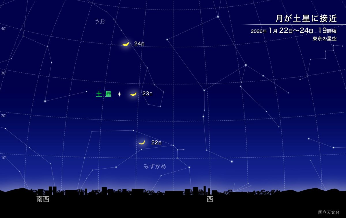 土星と月と「ダ・ヴィンチの輝き」を観よう 今週の夜空 | 宇宙