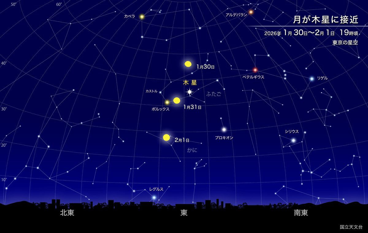 月が木星に接近（国立天文台）