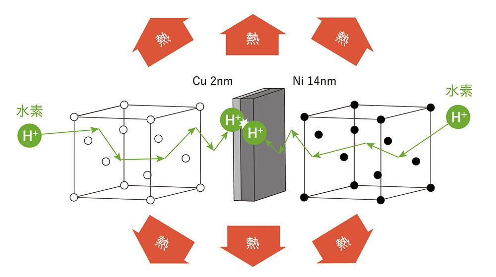 グリーンプラネット公式ホームページより。