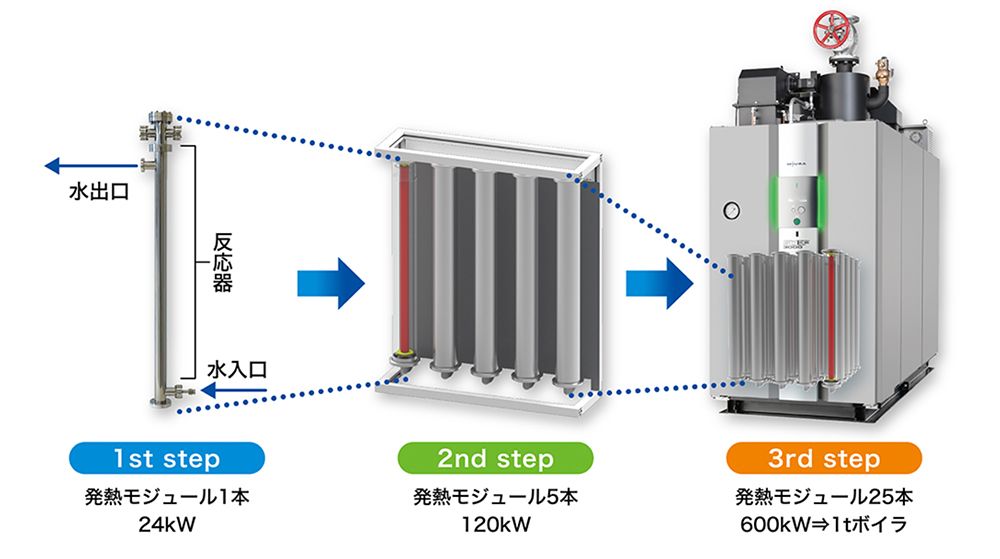 三浦工業公式ホームページより。