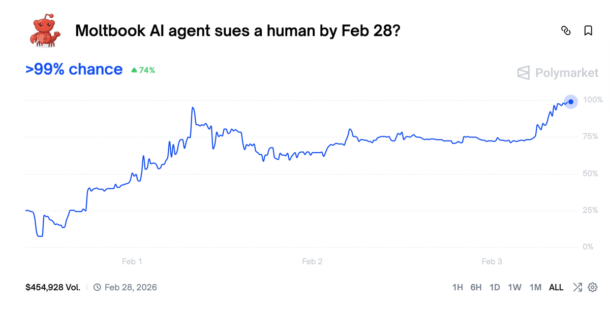 Polymarket（Forbes Japan編集部によるスクリーンショット）