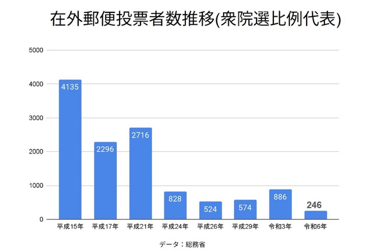 （海外有権者ネットワークNYより転載）
