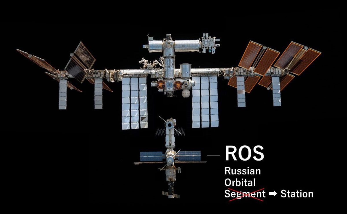 アメリカ区画（上部）とロシア区画「ROS」が分離した際のイメージ (c)NASA（筆者加工）