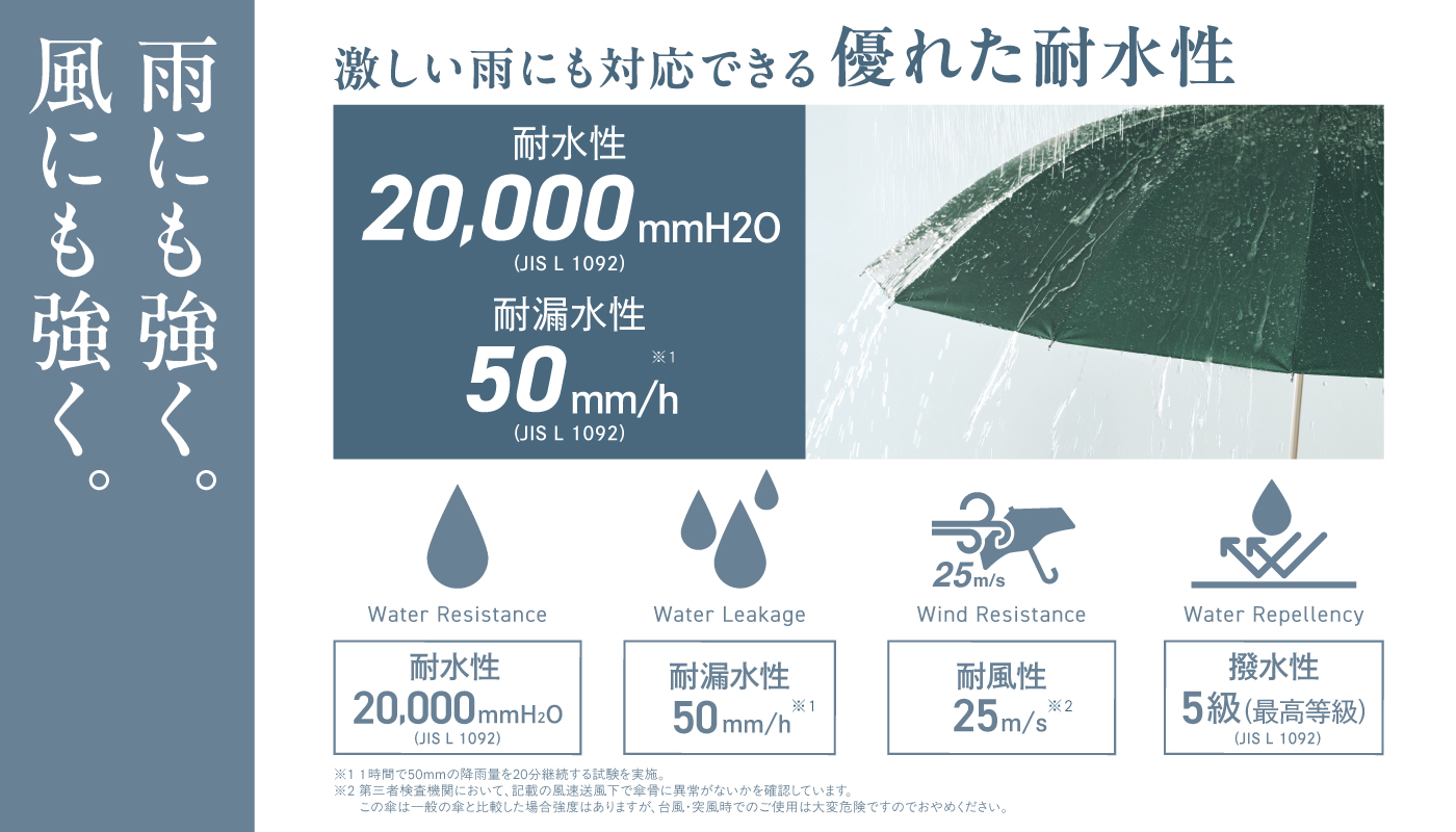 風速25m/sの耐風試験をクリア コンパクトで丈夫な晴雨兼用傘：気になる