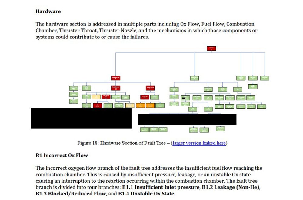 報告書におけるスラスタの解析ページ。SMにおける「B1」と呼ばれるグループで酸素流量不足や漏洩が指摘されている。同報告書では同様なブランクが随所に施される (c)NASA/PIT