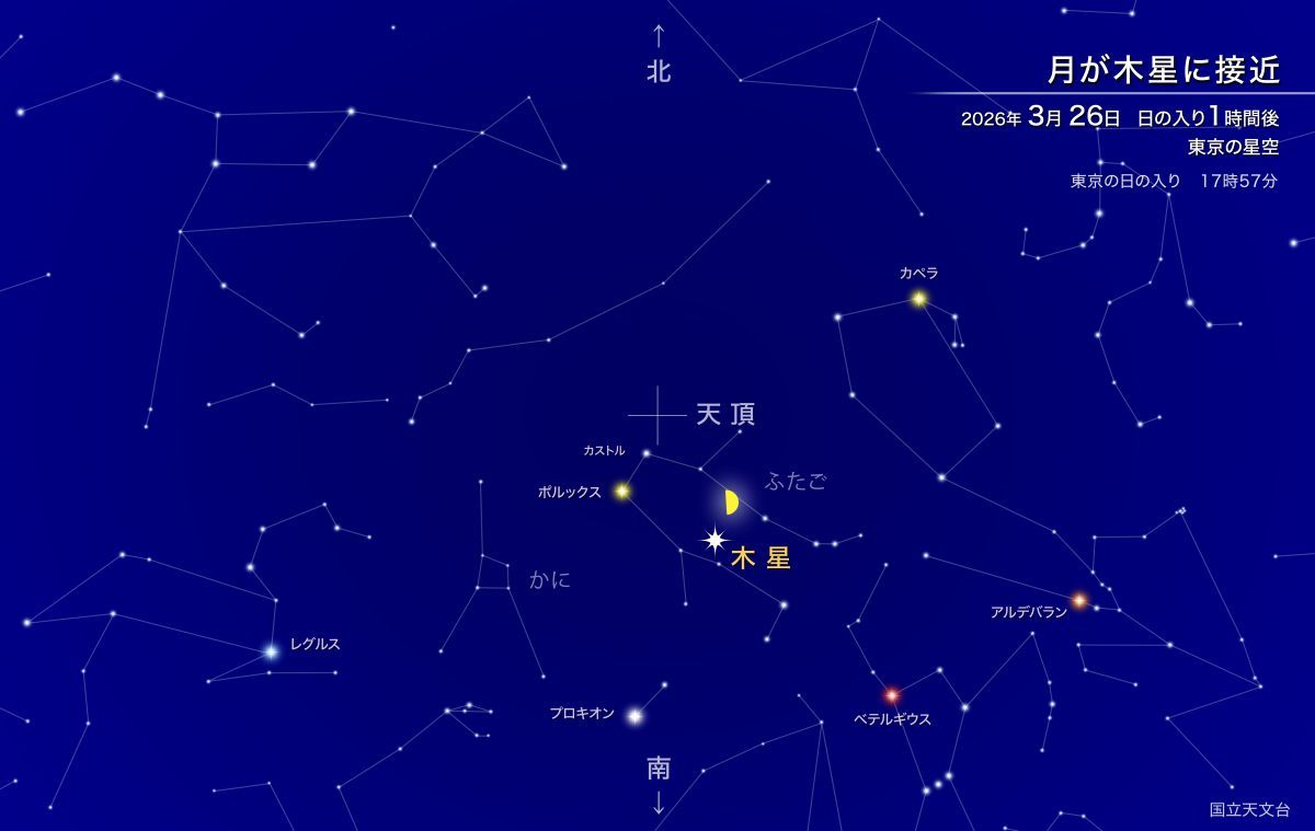 月が木星に接近（国立天文台）