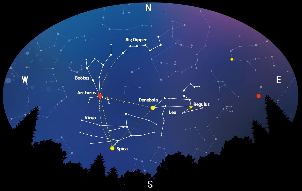 春の星座と「春の大三角」（Shutterstock.com）