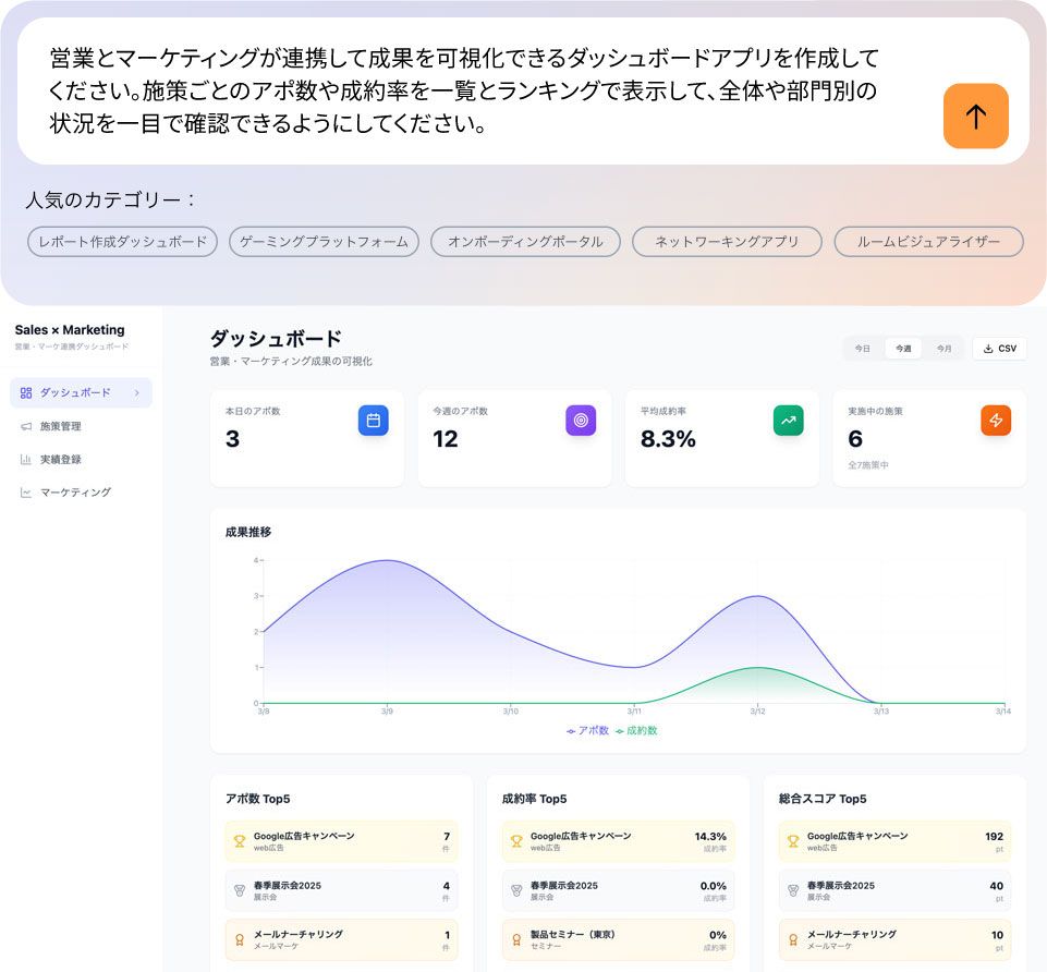 「セールス＆マーケティング・ダッシュボード」のアプリ画面。欲しい機能を自然言語で入力するだけで、最適化されたアプリを生成。