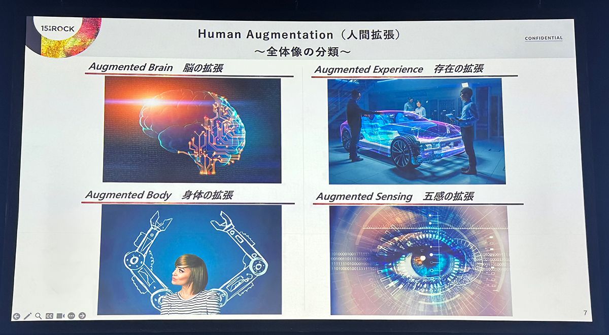 人体拡張の主要4分野