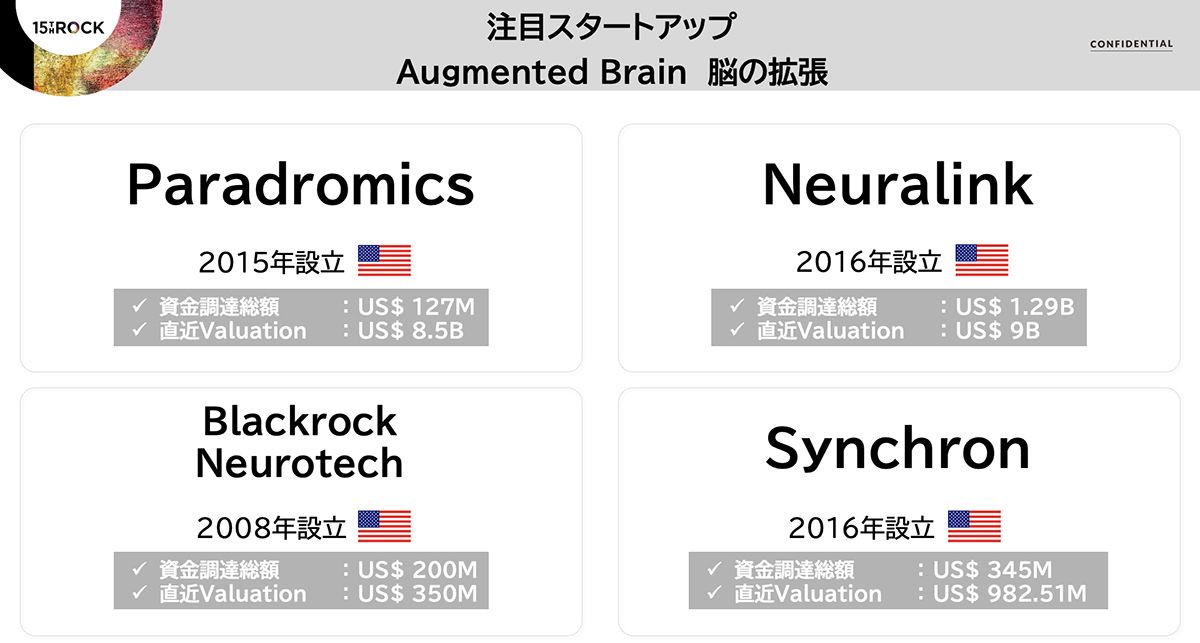 脳の拡張領域の主要スタートアップ4社（出典：各社ホームページ、Pitchbookなどより15th Rock作成）