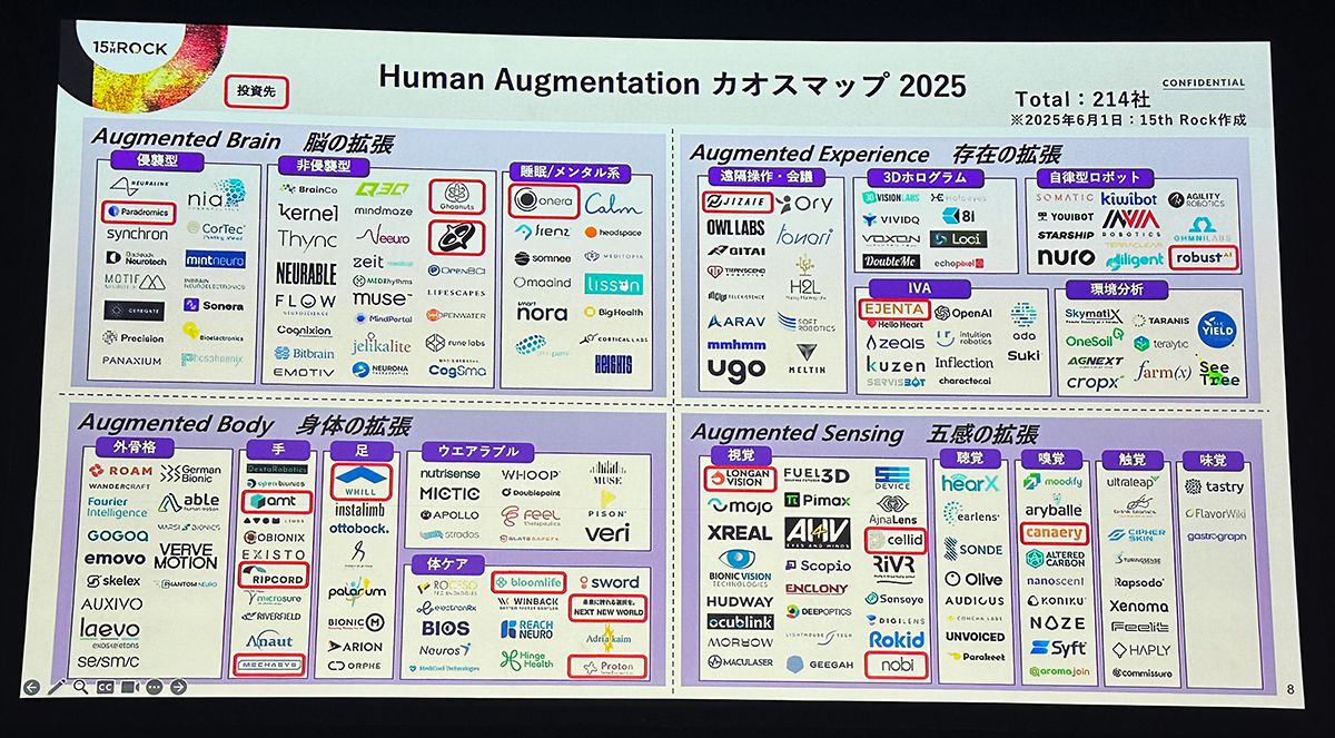 15th Rockが描く「人体拡張領域のカオスマップ」2025年版