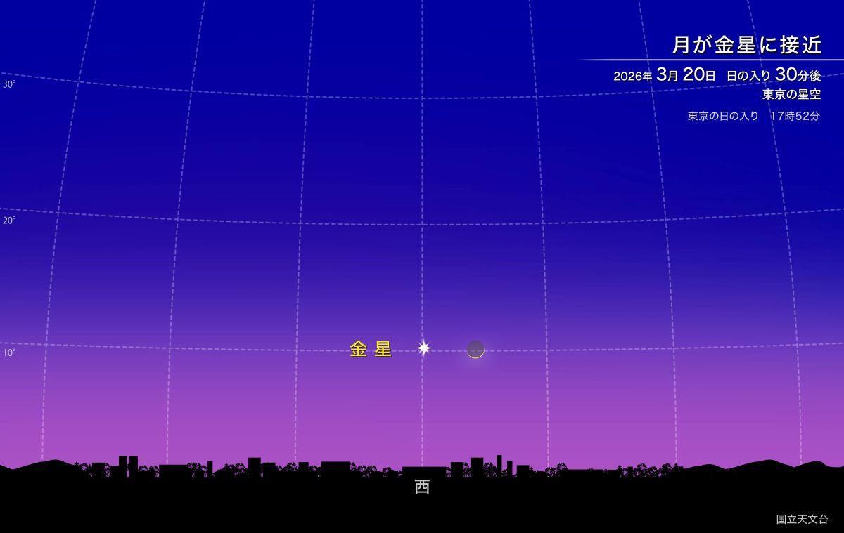 西の夕空に光る一番星、「宵の明星」のシーズンが始まった 細い月との