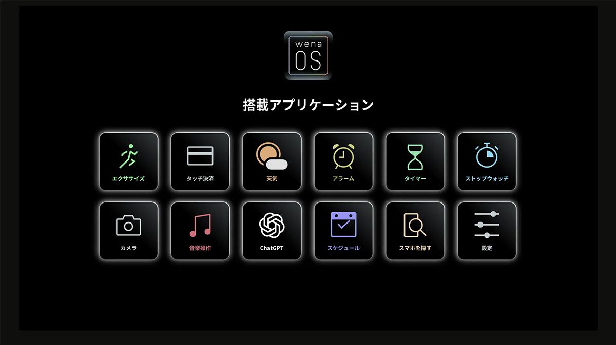 独自開発のwena OSにより動作の効率化を図った。今後ChatGPTアプリへの対応など、アップデートによる機能拡張を進める