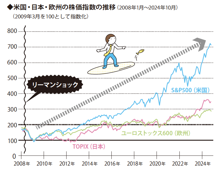 『イラストで要約 NISA＆iDeCo超入門』より