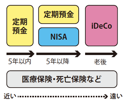 『イラストで要約 NISA＆iDeCo超入門』より
