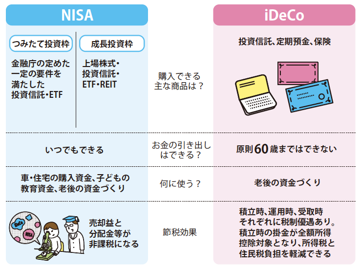 『イラストで要約 NISA＆iDeCo超入門』より