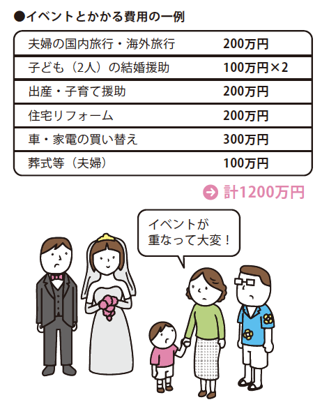 『イラストで要約 NISA＆iDeCo超入門』より