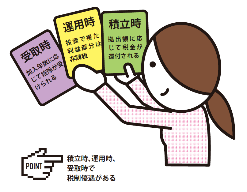 『イラストで要約 NISA＆iDeCo超入門』より