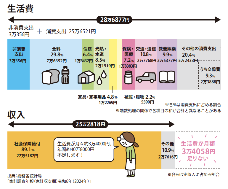 『イラストで要約 NISA＆iDeCo超入門』より