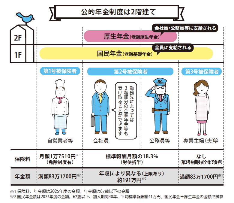 『イラストで要約 NISA＆iDeCo超入門』より