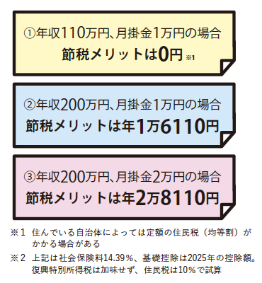 『イラストで要約 NISA＆iDeCo超入門』より