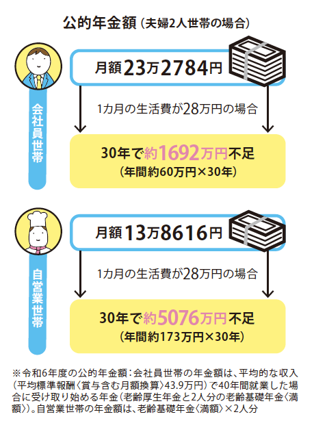 『イラストで要約 NISA＆iDeCo超入門』より