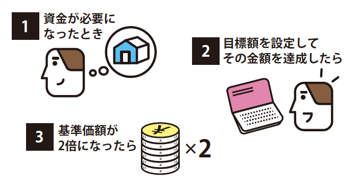 『イラストで要約 NISA＆iDeCo超入門』より