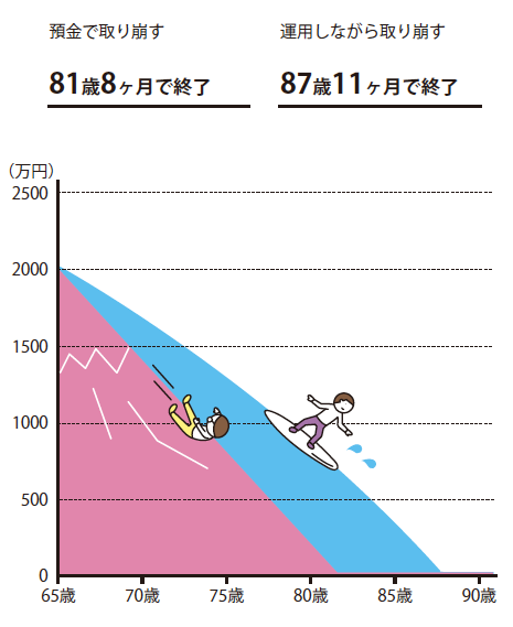 『イラストで要約 NISA＆iDeCo超入門』より