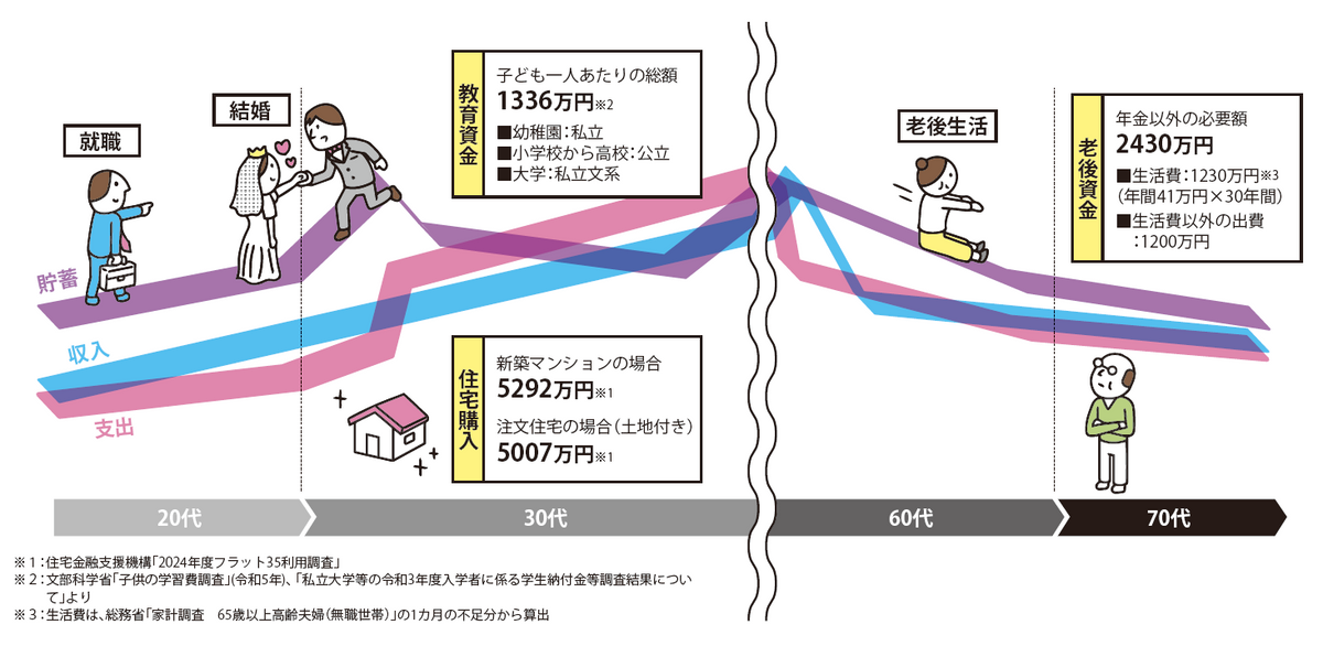 『イラストで要約 NISA＆iDeCo超入門』より