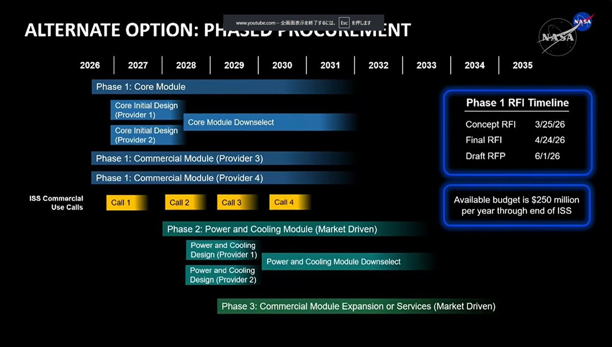 NASAが公開した政府所有のコアモジュール（青）とパワーモジュール（緑）の選定スケジュール (c)NASA