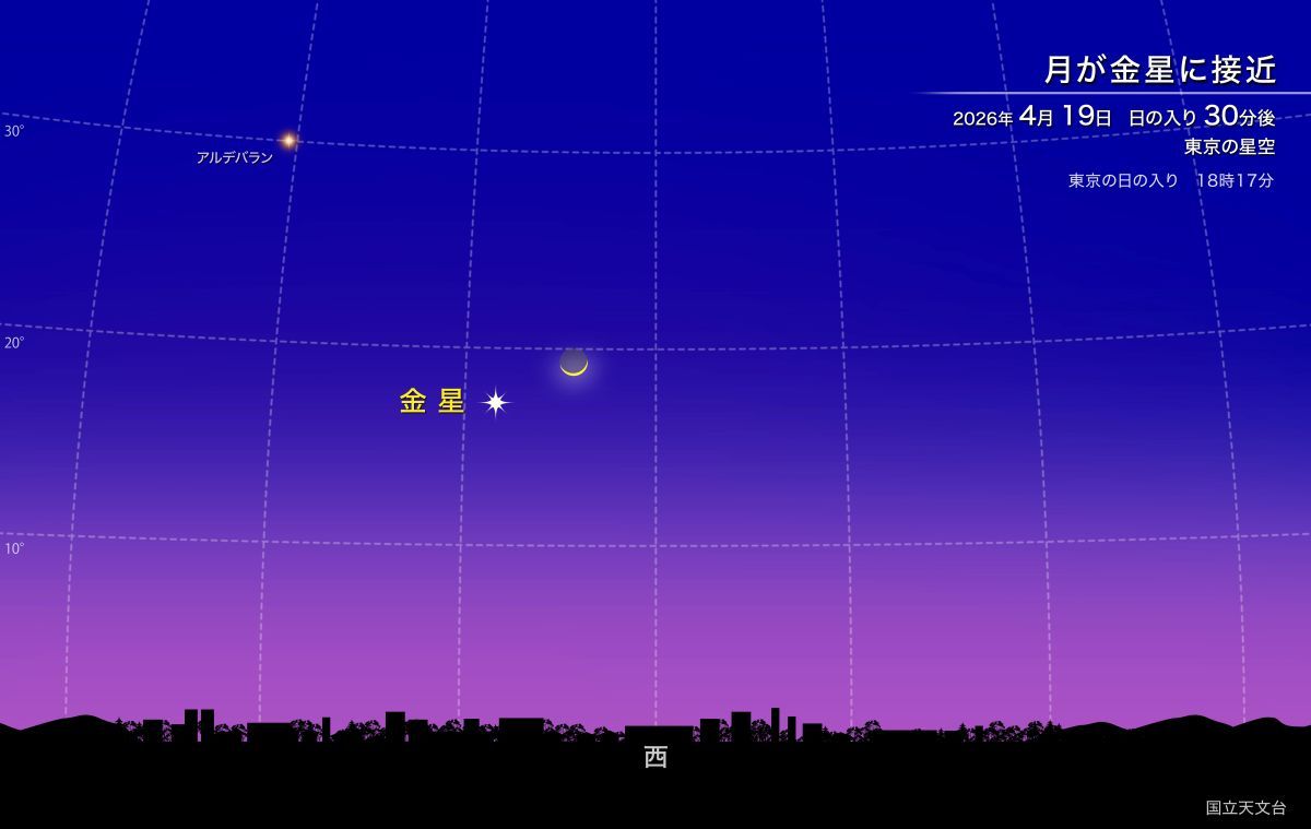 19日、月が金星に接近（国立天文台）