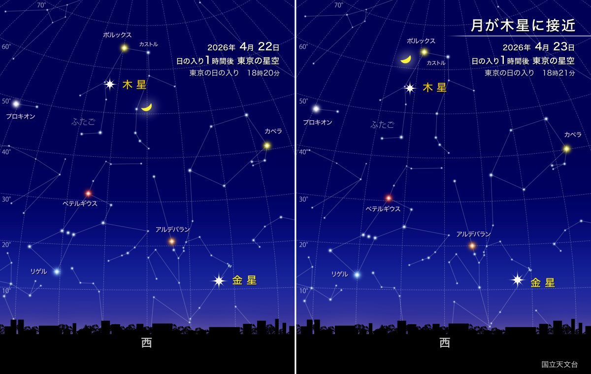 月が木星に接近（国立天文台）