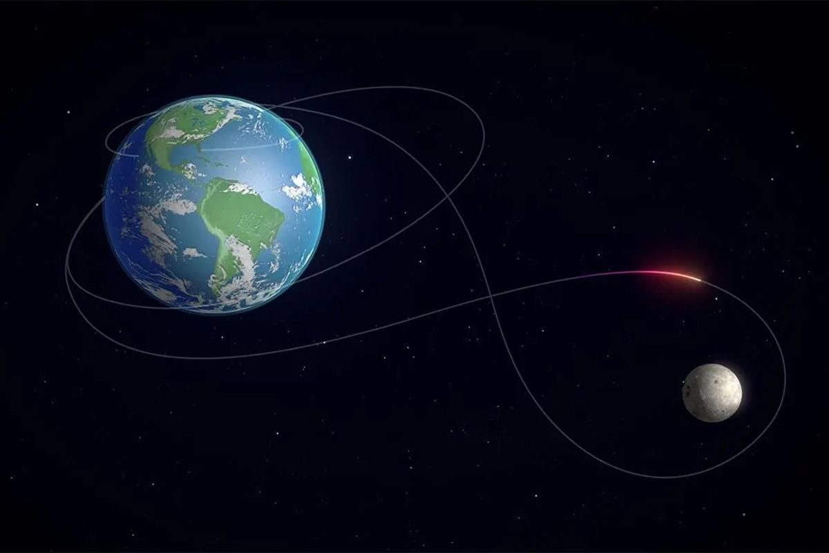 NASAのアルテミス2号試験飛行の予定軌道。宇宙船オリオンは地球を2周した後、8の字を描くように月を周回し、地球に帰還する（NASA/JSC/Goddard）