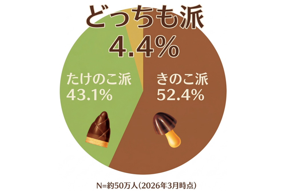 【貴重】きのこの名優たち きのこの名優たち | ジョルジュ ベッケル, ロラン サバティエ, 永井