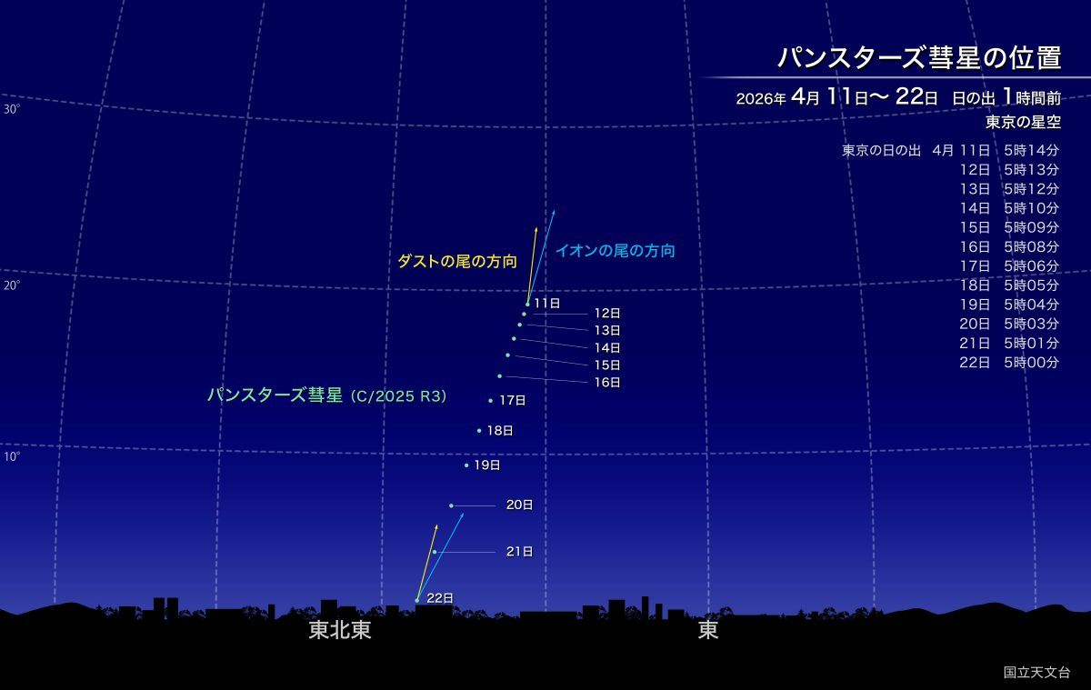 パンスターズ彗星「C/2025 R3（PanSTARRS）」の位置（国立天文台）