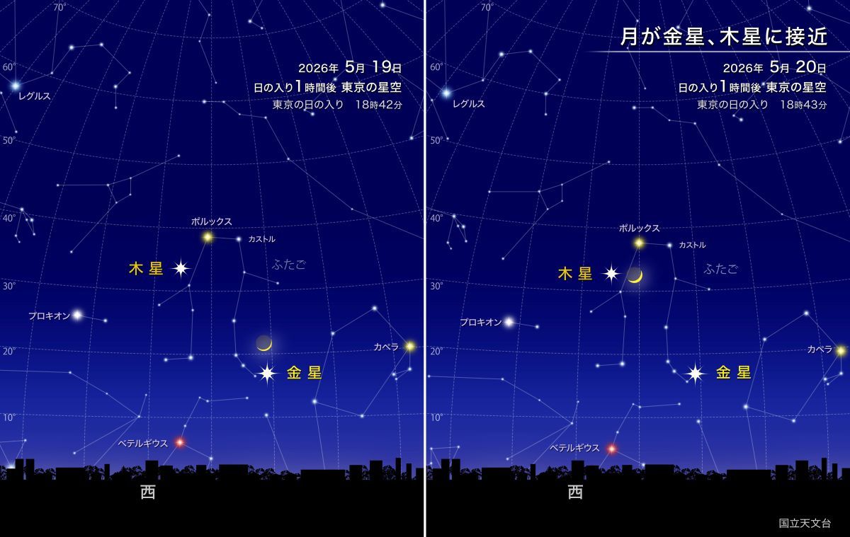 月が金星、木星に接近（国立天文台）