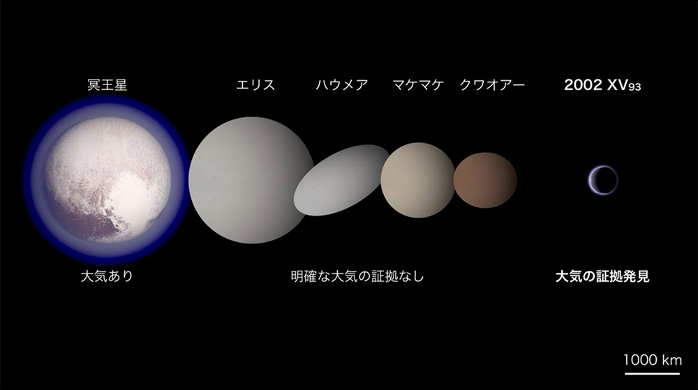 en 火明 薄明 冥王星以外で初、日本列島より小さい極寒の天体に大気を発見 | Forbes