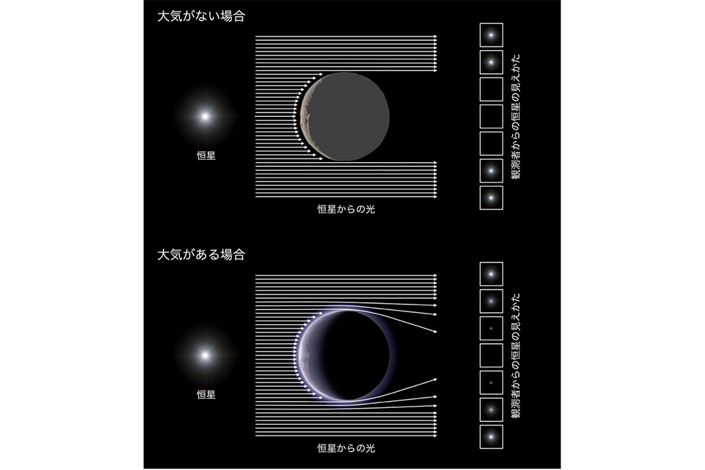 冥王星以外で初、日本列島より小さい極寒の天体に大気を発見 | Forbes