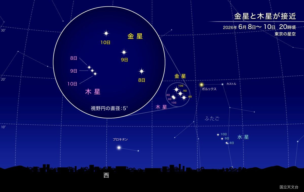 金星と木星が接近（国立天文台）