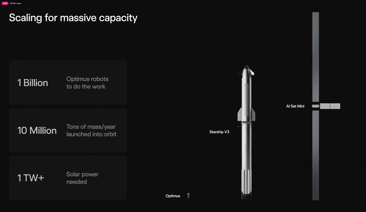 スペースXは3月、軌道上AIデータセンターを担う機体のコンセプトを初めて公表した。電力容量は100kW。全幅170m以上になると思われる (c)SpaceX