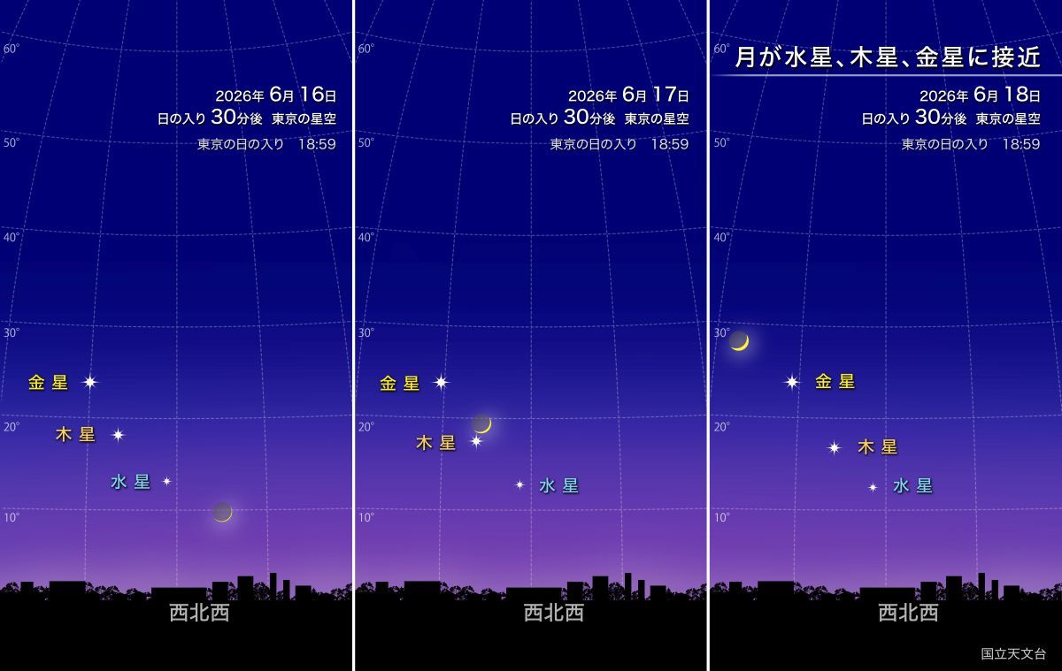 月が金星、木星、水星に接近（国立天文台）