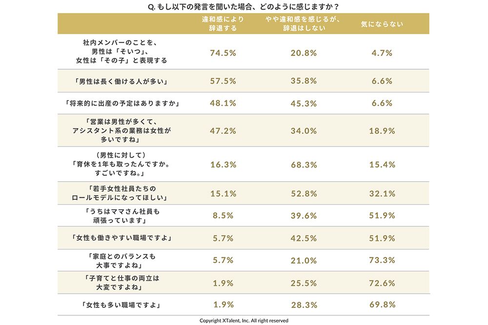 女性の場合。