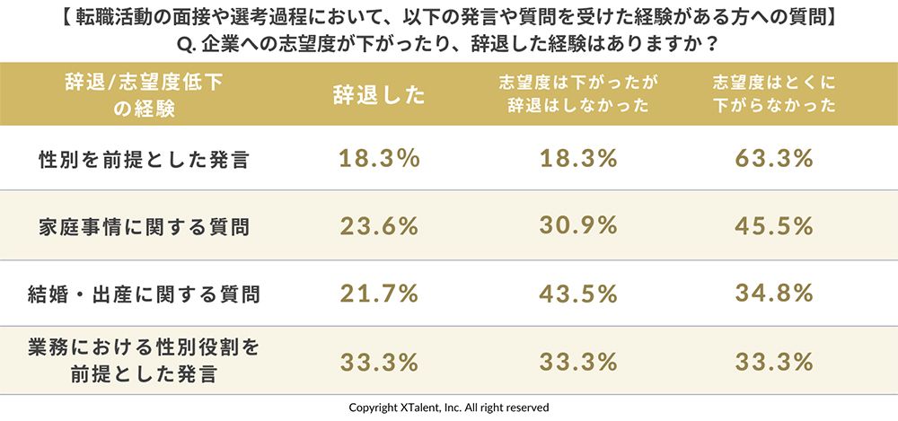 女性の場合。