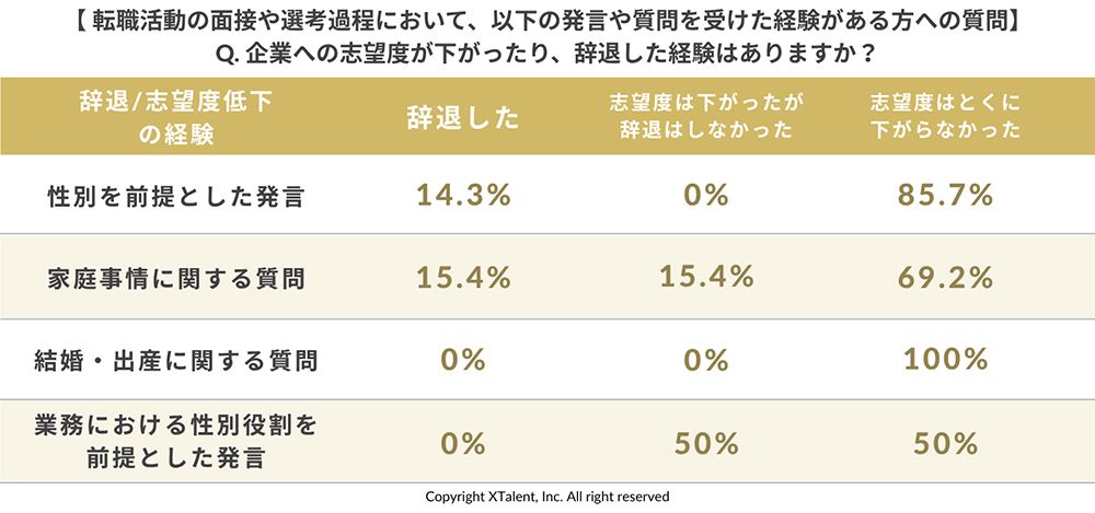 男性の場合。