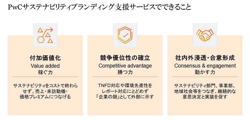 PwCのサステナビリティブランディング支援では、「事業として成立させる構造」まで踏み込んで支援を行うことを特徴としている