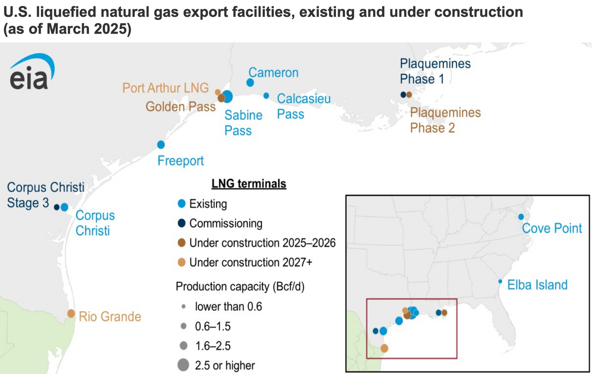 出典：U.S. Energy Information Administration（2025年3月）