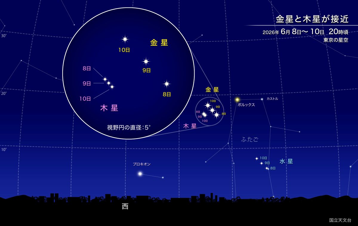 寄り添う金星と木星を眺め、「明けの三日月」を見送る 真の闇夜が