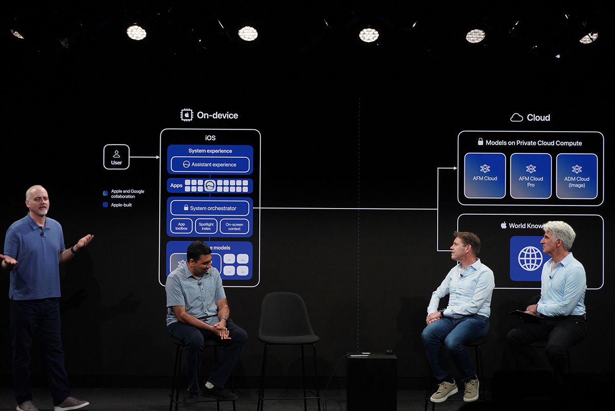 デバイス側に組み込まれる「System Orchestrator」がマルチモーダルな情報を正確に、かつセキュアに扱いながら、ユーザーに役立つ情報を提供する
