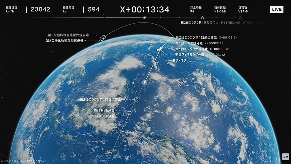 南東方向に打ち上げられたH3は、地球を南北方向に周回する極軌道（太陽同期軌道）に入るため、打ち上げ直後にドッグレッグ・ターンと呼ばれる軌道偏向を行ったあと、南に向けて上昇を続けた （c）JAXA/YouTube Live Streaming
